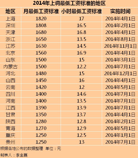 武汉颁新规:幼师缴五险后工资不得低于最低标